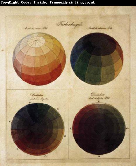 Philipp Otto Runge Colour Spheres